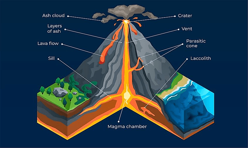 Earthquakes and Volcanoes
