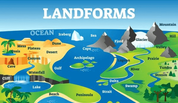 Major Landforms of the Earth