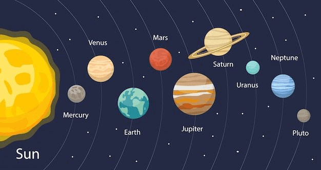 The Earth in the Solar System