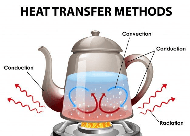 Heat Transfer