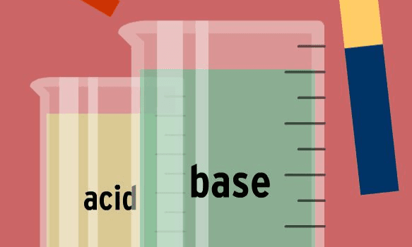 Acids, Bases and Salts