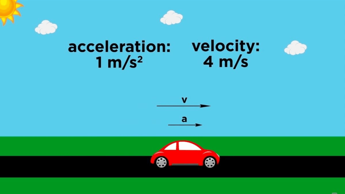 Speed, Velocity, and Acceleration