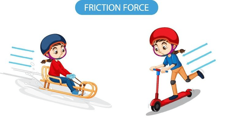 What is Friction?