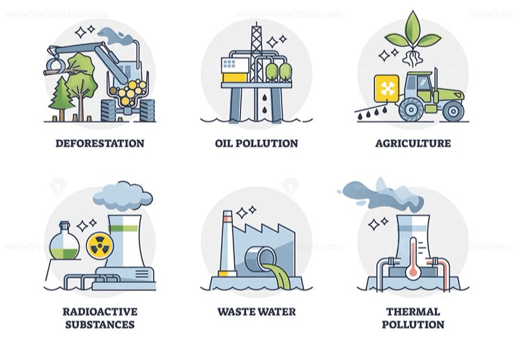 Water Pollution and Conservation