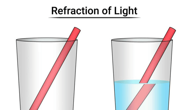 Laws of Refraction