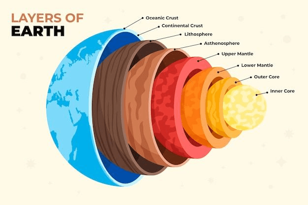 Interior of the Earth