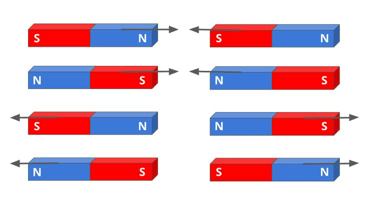 Properties of Magnets