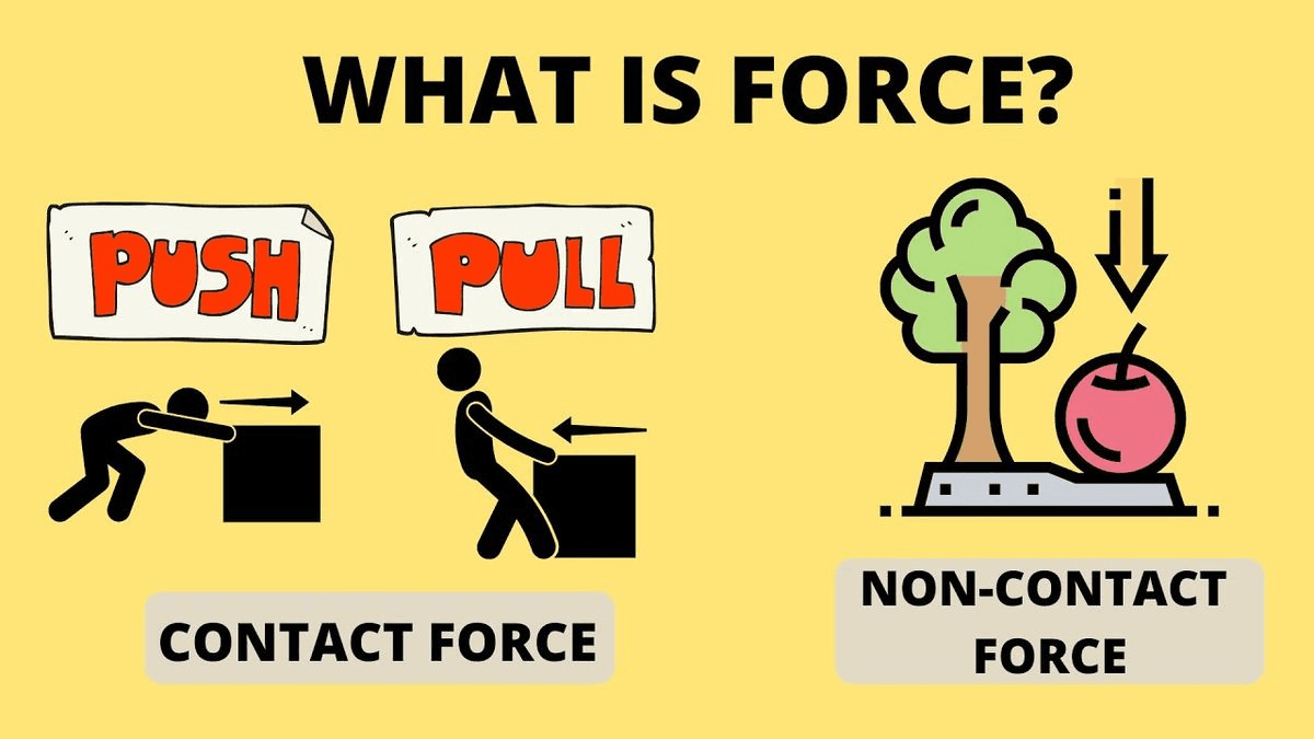Force and Pressure
