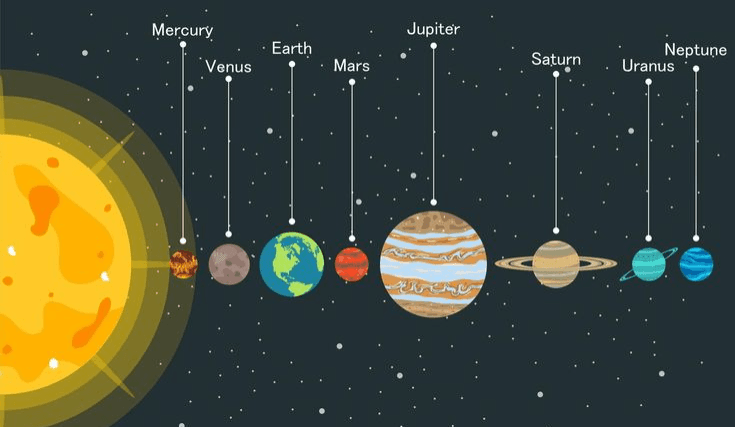The Solar System and Planets