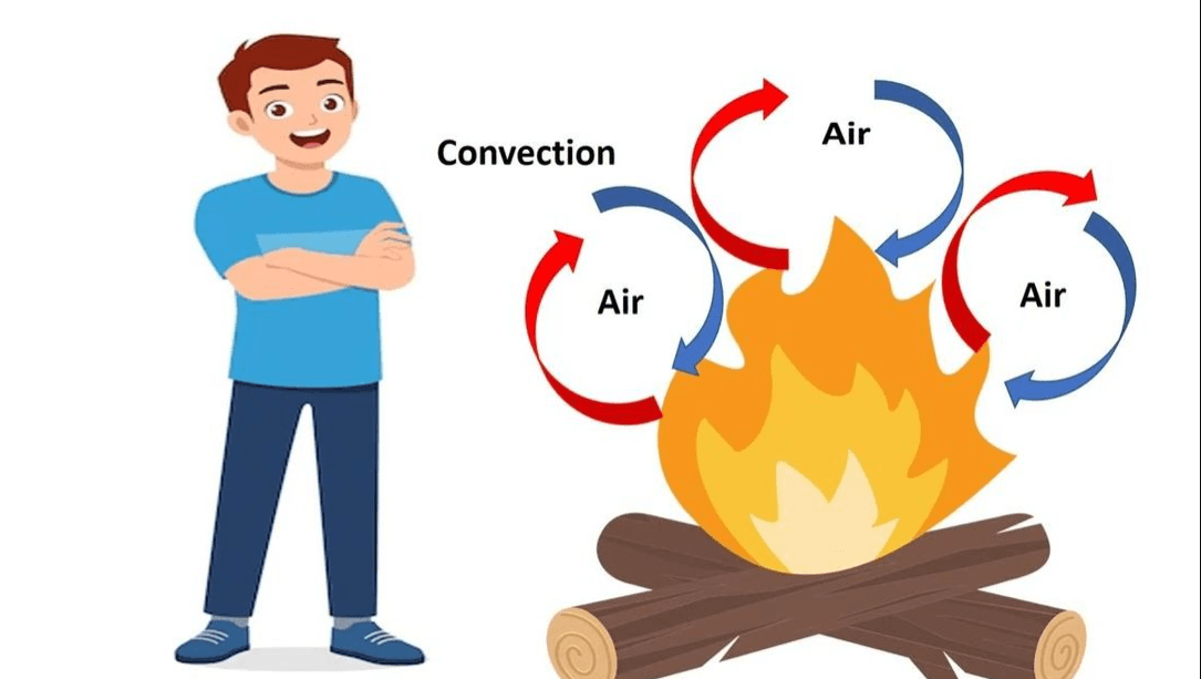 Heat and It's transfer mechanism