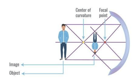 Thumbnail of Plane Mirrors and Spherical Mirrors