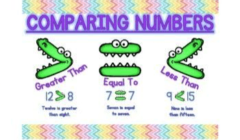 Thumbnail of Comparing and Ordering Numbers