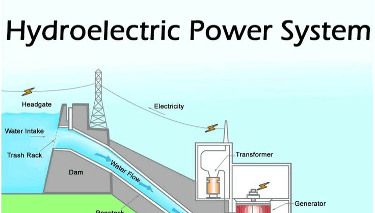 Thumbnail of Thermal Power, Hydroelectric Power
