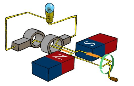 Thumbnail of Electric Motor and Electromagnetism